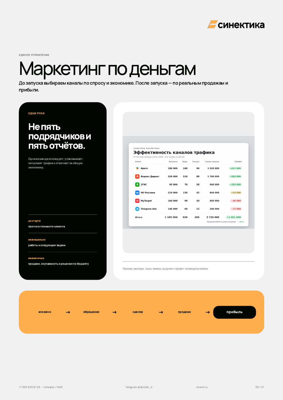 Стратегия и сквозная аналитика