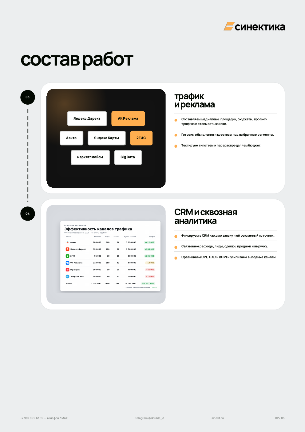 Вторая страница PDF: этапы 03–04