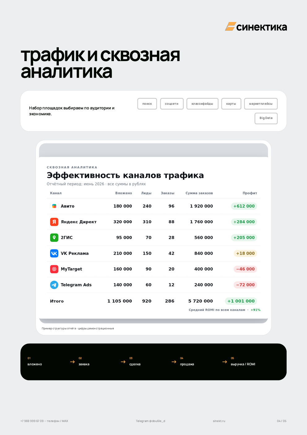 Четвёртая страница PDF: рекламные площадки и маркетинговая экономика